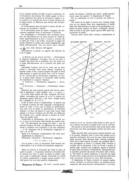 L'aeronautica rivista mensile internazionale illustrata