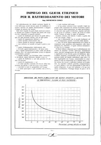 L'aeronautica rivista mensile internazionale illustrata