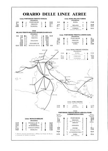 L'aeronautica rivista mensile internazionale illustrata