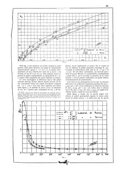 L'aeronautica rivista mensile internazionale illustrata