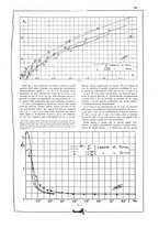 giornale/CFI0407751/1931/unico/00000429