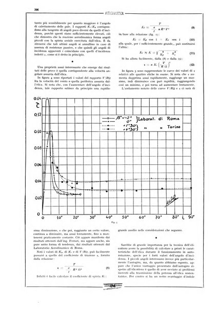 L'aeronautica rivista mensile internazionale illustrata