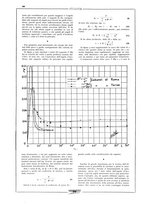 giornale/CFI0407751/1931/unico/00000430