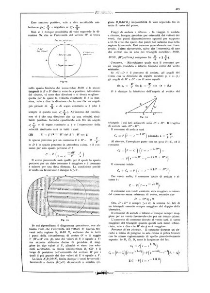 L'aeronautica rivista mensile internazionale illustrata