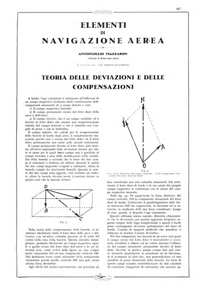 L'aeronautica rivista mensile internazionale illustrata