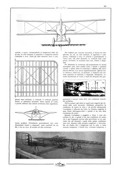 L'aeronautica rivista mensile internazionale illustrata