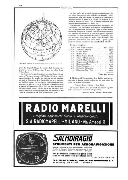 L'aeronautica rivista mensile internazionale illustrata