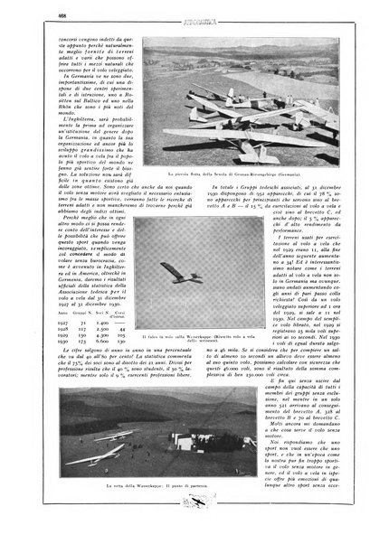 L'aeronautica rivista mensile internazionale illustrata