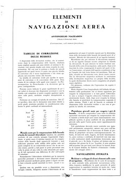 L'aeronautica rivista mensile internazionale illustrata