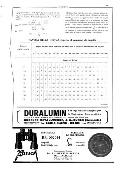 L'aeronautica rivista mensile internazionale illustrata