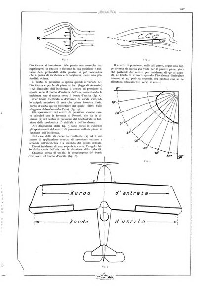 L'aeronautica rivista mensile internazionale illustrata