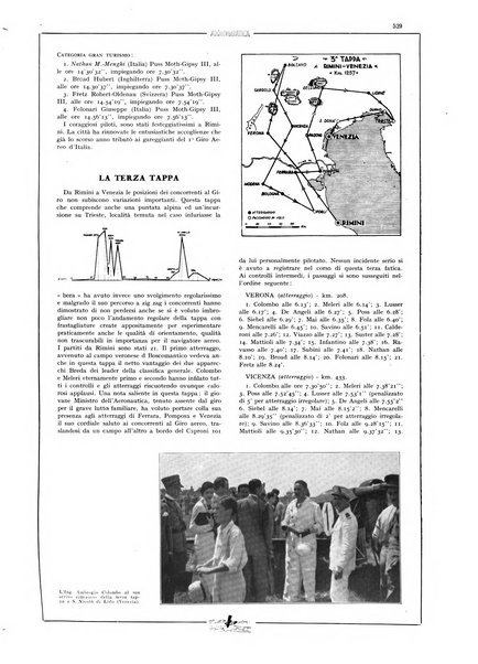 L'aeronautica rivista mensile internazionale illustrata