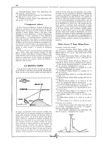 L'aeronautica rivista mensile internazionale illustrata