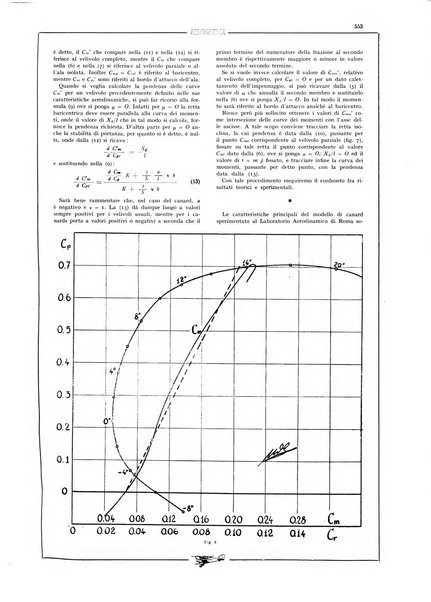 L'aeronautica rivista mensile internazionale illustrata