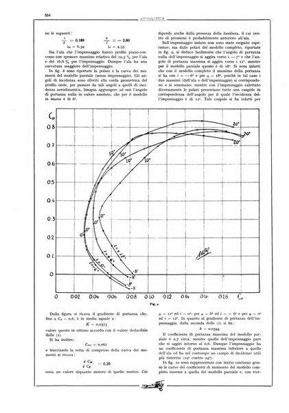 L'aeronautica rivista mensile internazionale illustrata