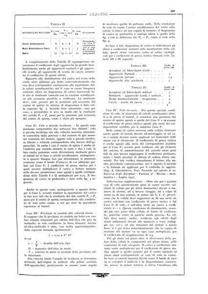 L'aeronautica rivista mensile internazionale illustrata