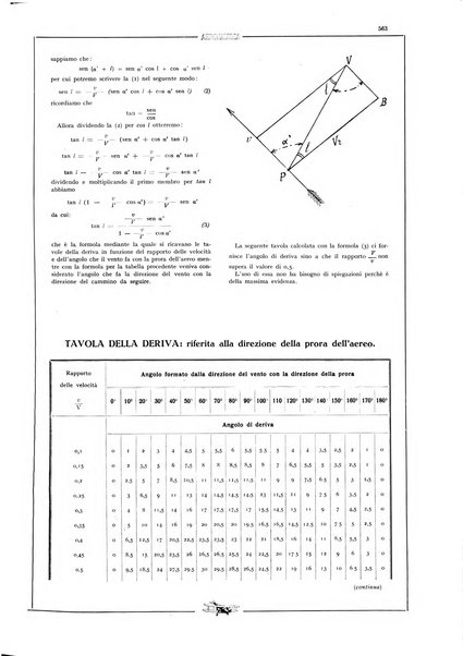 L'aeronautica rivista mensile internazionale illustrata