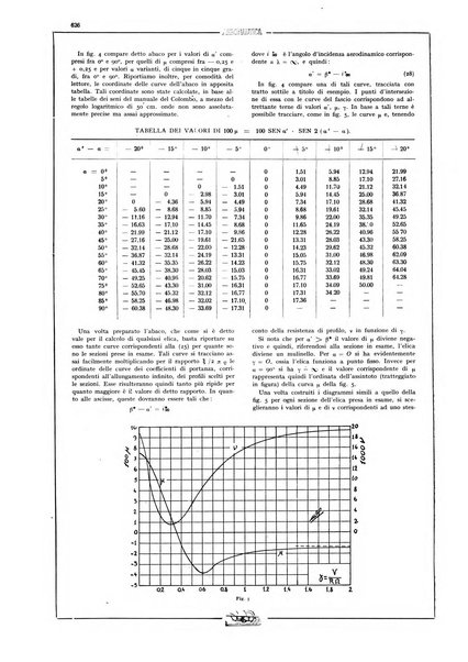 L'aeronautica rivista mensile internazionale illustrata