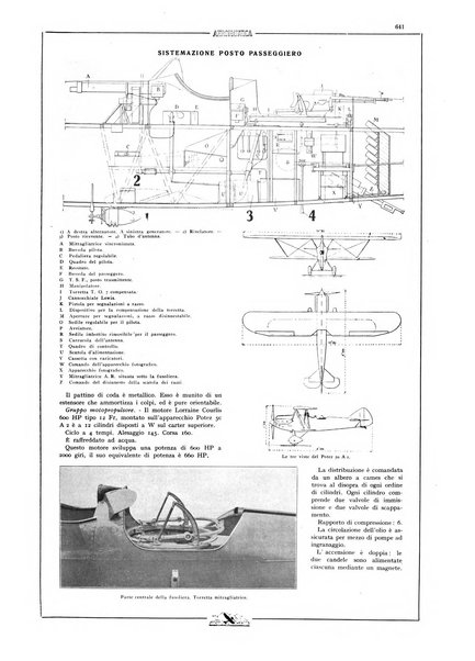 L'aeronautica rivista mensile internazionale illustrata