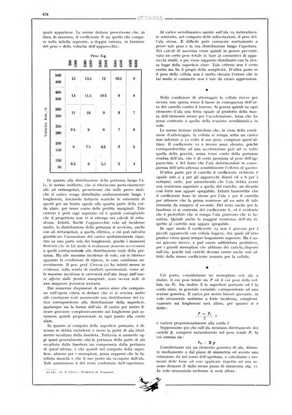 L'aeronautica rivista mensile internazionale illustrata