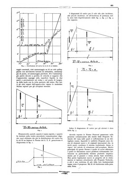 L'aeronautica rivista mensile internazionale illustrata