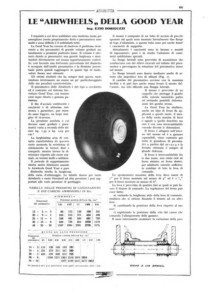 L'aeronautica rivista mensile internazionale illustrata