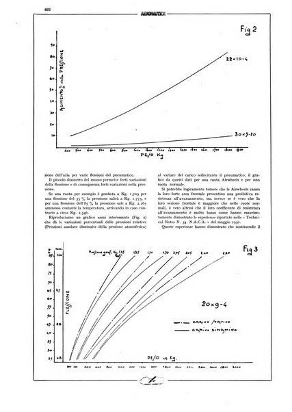 L'aeronautica rivista mensile internazionale illustrata