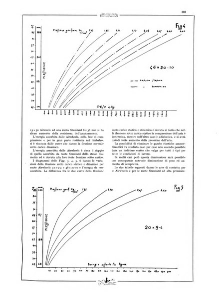 L'aeronautica rivista mensile internazionale illustrata