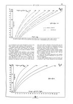 giornale/CFI0407751/1931/unico/00000759