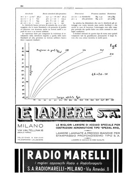 L'aeronautica rivista mensile internazionale illustrata