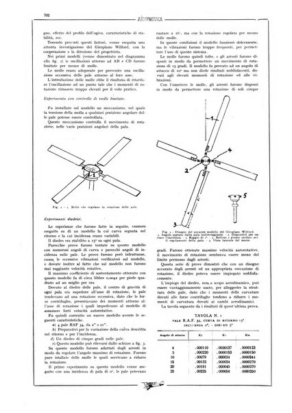 L'aeronautica rivista mensile internazionale illustrata