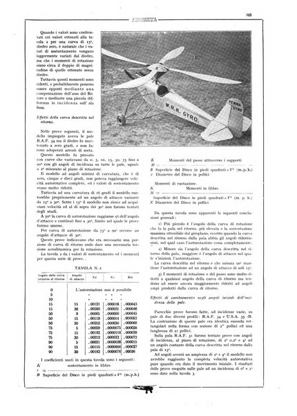 L'aeronautica rivista mensile internazionale illustrata