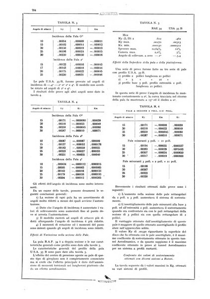 L'aeronautica rivista mensile internazionale illustrata