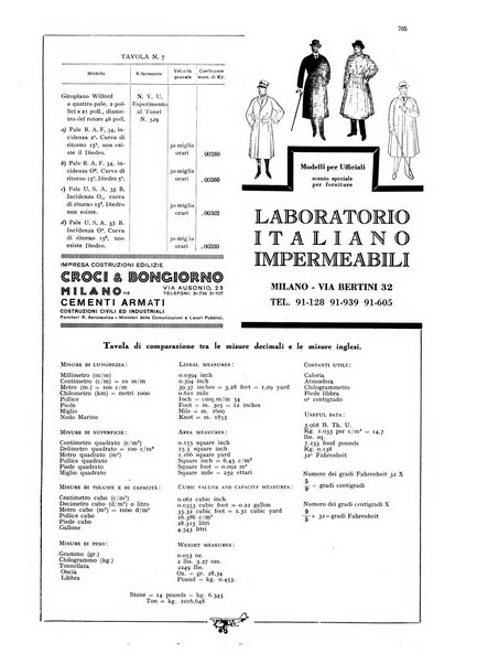 L'aeronautica rivista mensile internazionale illustrata