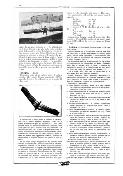 L'aeronautica rivista mensile internazionale illustrata