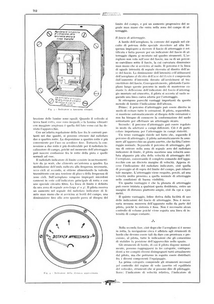 L'aeronautica rivista mensile internazionale illustrata