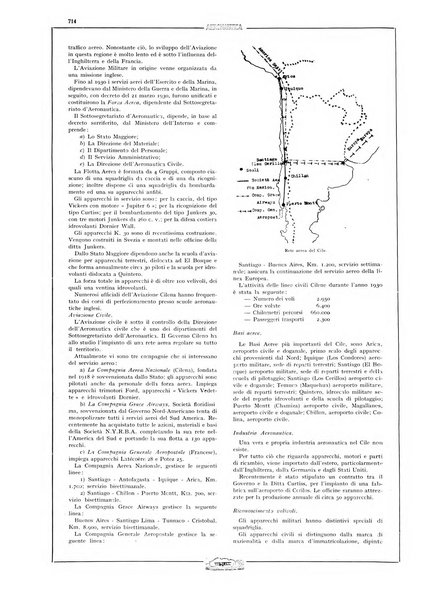 L'aeronautica rivista mensile internazionale illustrata