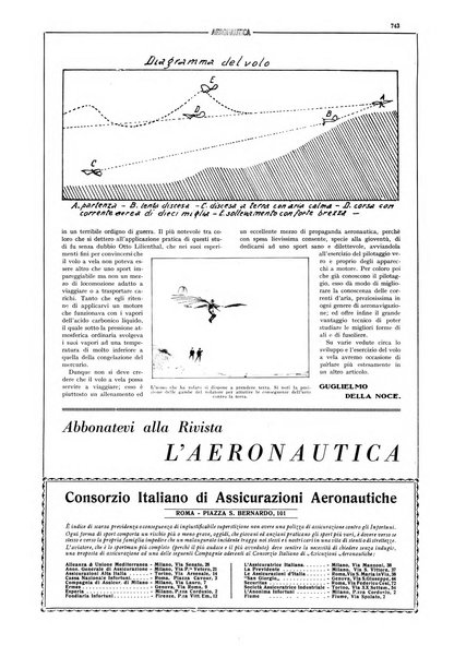 L'aeronautica rivista mensile internazionale illustrata