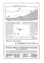 giornale/CFI0407751/1931/unico/00000821