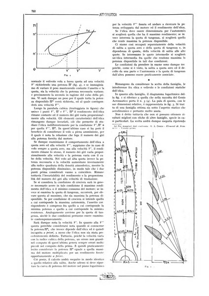 L'aeronautica rivista mensile internazionale illustrata