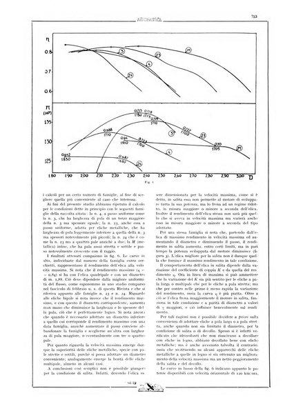 L'aeronautica rivista mensile internazionale illustrata