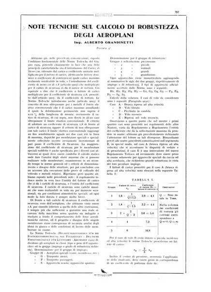 L'aeronautica rivista mensile internazionale illustrata