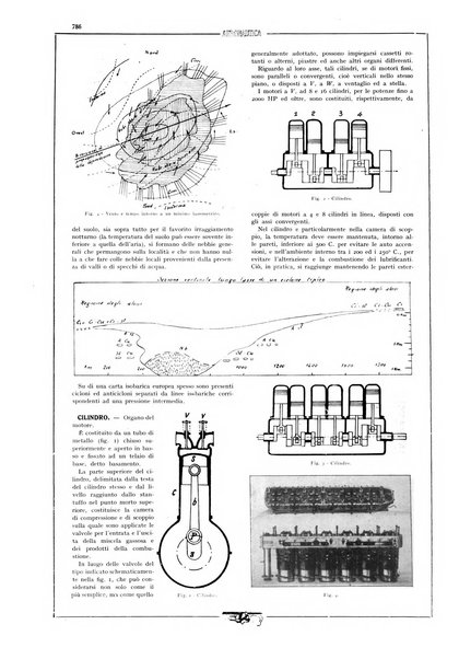 L'aeronautica rivista mensile internazionale illustrata