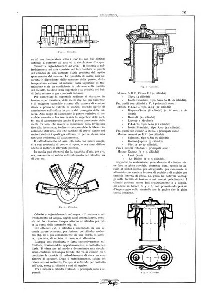 L'aeronautica rivista mensile internazionale illustrata