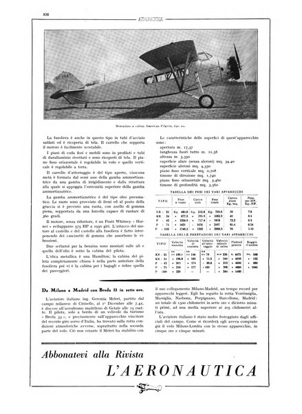 L'aeronautica rivista mensile internazionale illustrata