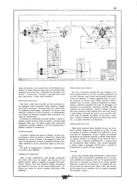 L'aeronautica rivista mensile internazionale illustrata