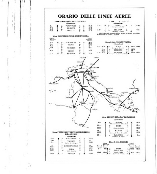 L'aeronautica rivista mensile internazionale illustrata