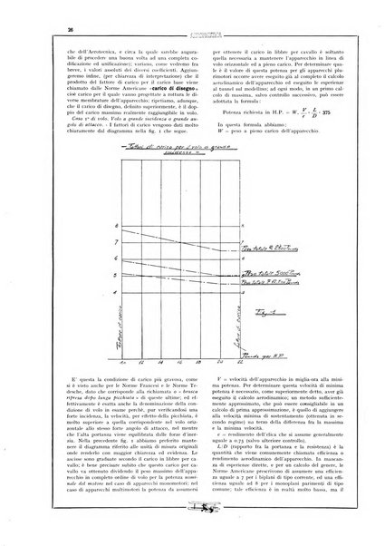 L'aeronautica rivista mensile internazionale illustrata