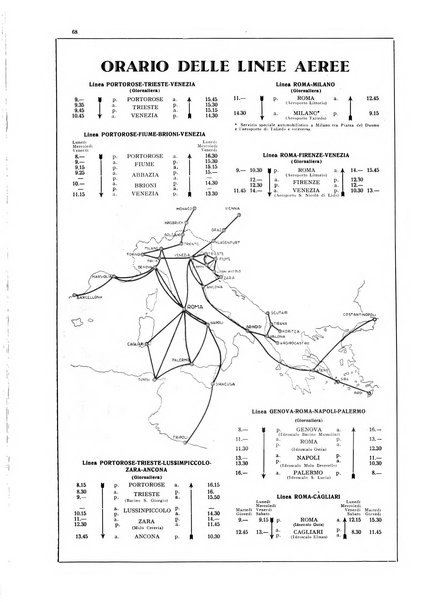 L'aeronautica rivista mensile internazionale illustrata