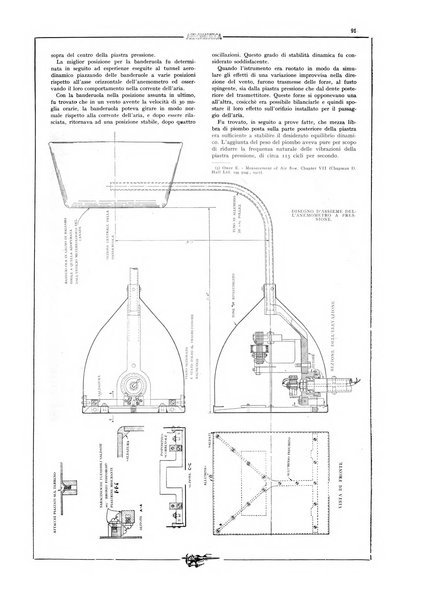 L'aeronautica rivista mensile internazionale illustrata